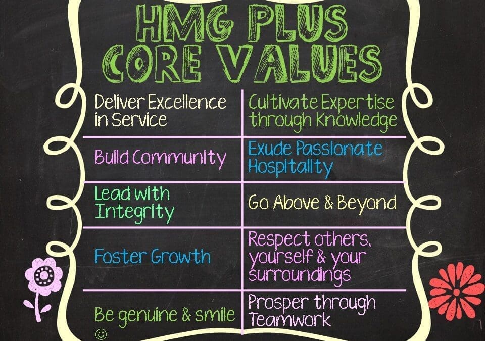 A colorful chalkboard-style graphic listing the HMG Plus core values including delivering excellence, building community, and leading with integrity.